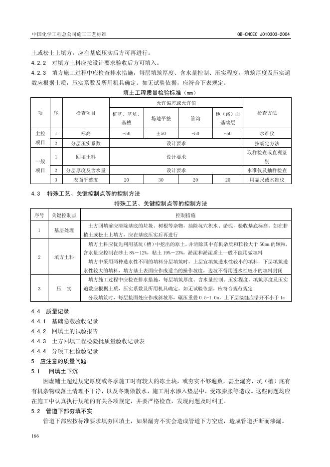 QB-CNCEC J010303-2004 标准预览