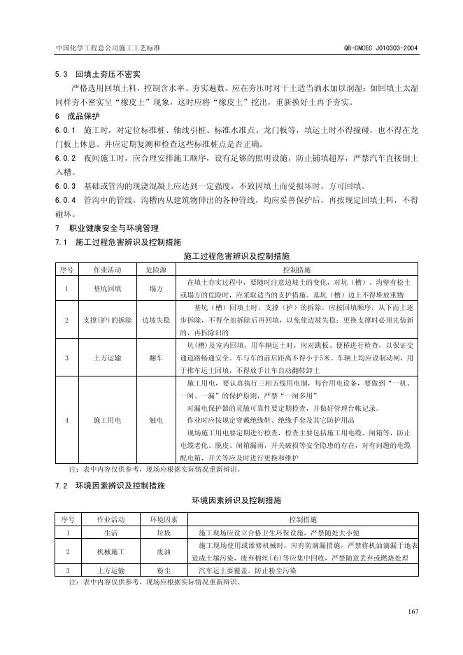 QB-CNCEC J010303-2004 标准预览