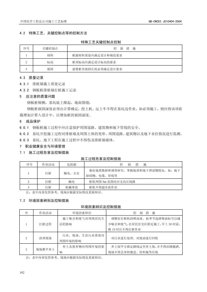 QB-CNCEC J010404-2004 标准预览