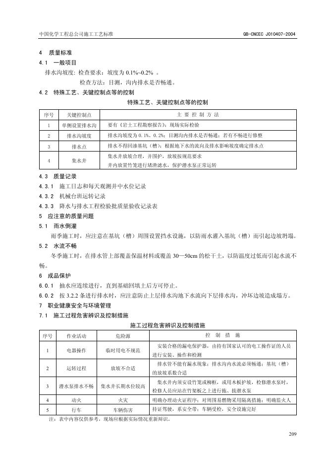 QB-CNCEC J010407-2004 标准预览