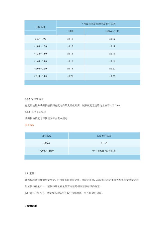 BZJ 902-2005 标准预览