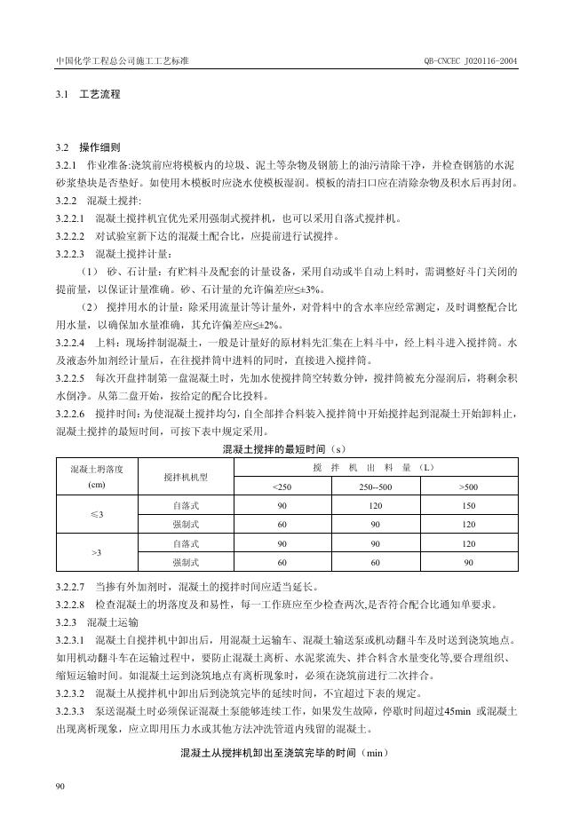 QB-CNCEC J020116-2004 标准预览