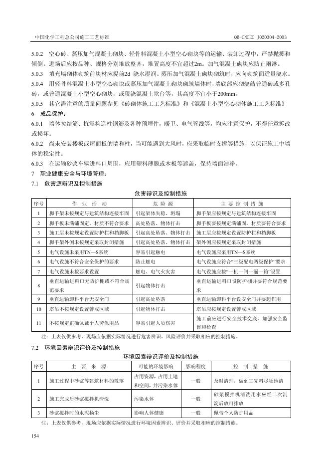 QB-CNCEC J020304-2004 标准预览
