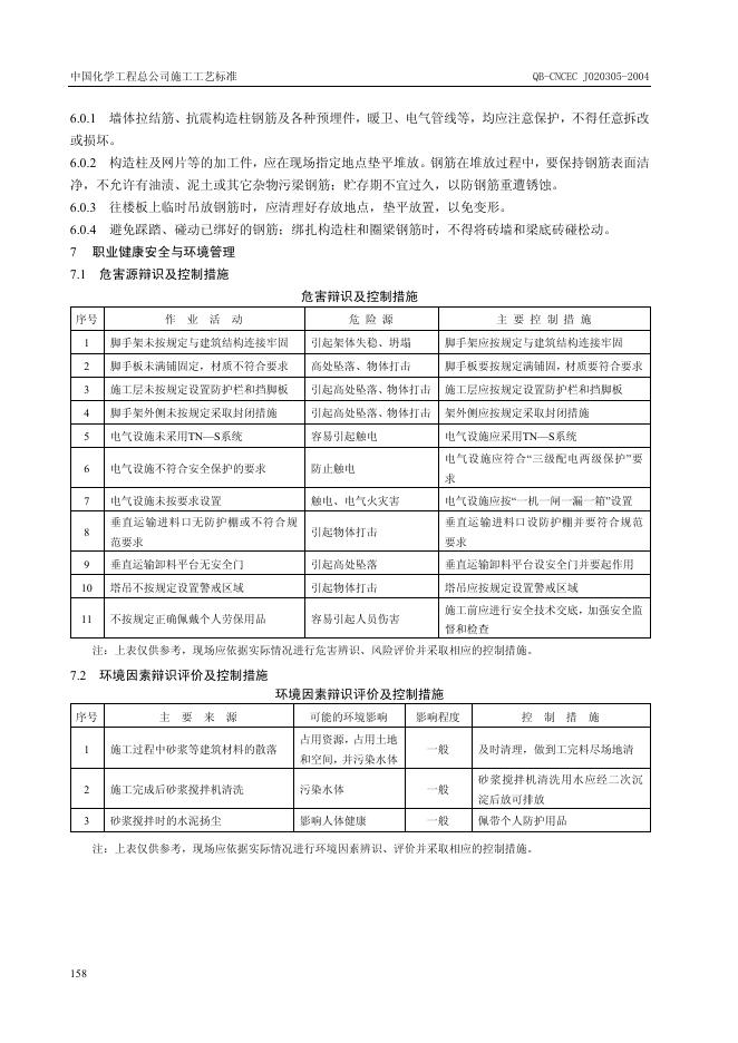 QB-CNCEC J020305-2004 标准预览
