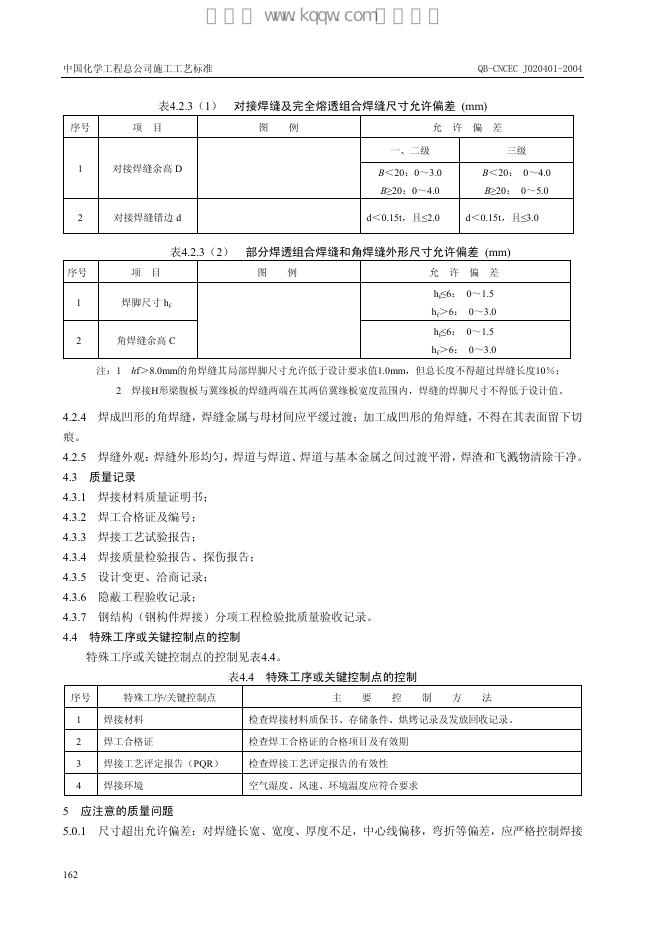 QB-CNCEC J020401-2004 标准预览