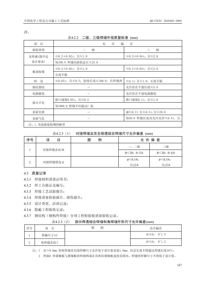 QB-CNCEC J020402-2004 标准预览