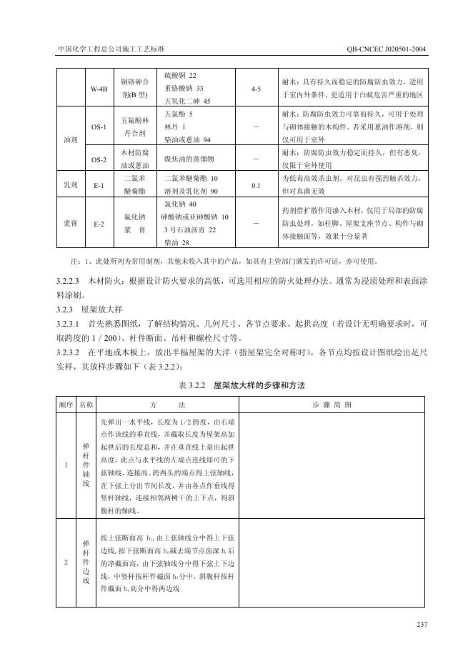QB-CNCEC J020501-2004 标准预览