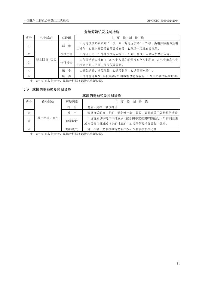 QB-CNCEC J030102-2004 标准预览