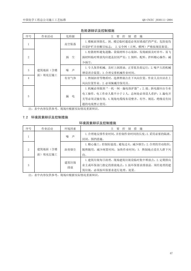 QB-CNCEC J030111-2004 标准预览