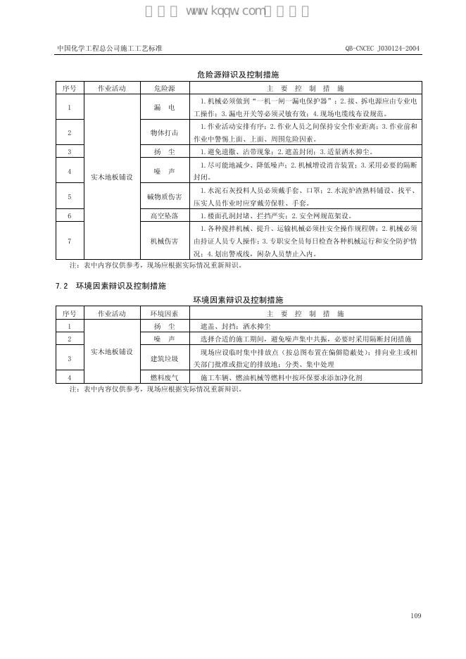 QB-CNCEC J030124-2004 标准预览