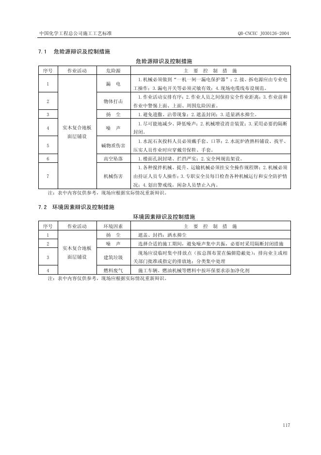QB-CNCEC J030126-2004 标准预览