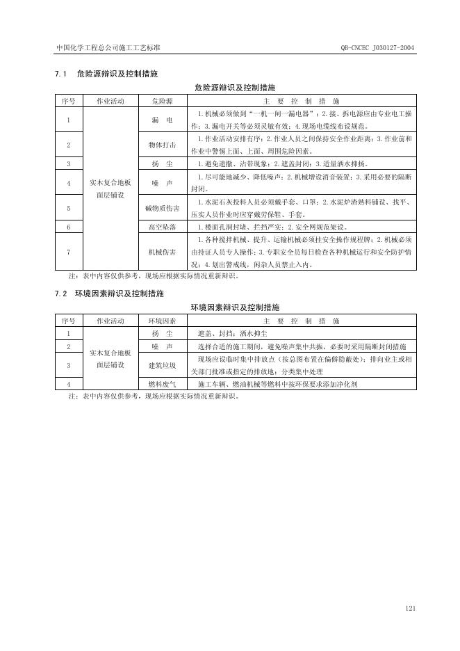 QB-CNCEC J030127-2004 标准预览