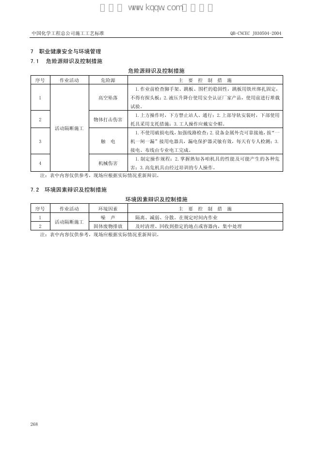 QB-CNCEC J030504-2004 标准预览