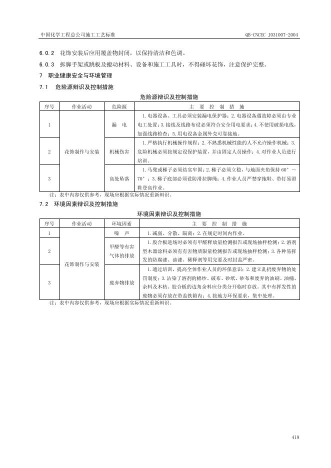 QB-CNCEC J031007-2004 标准预览