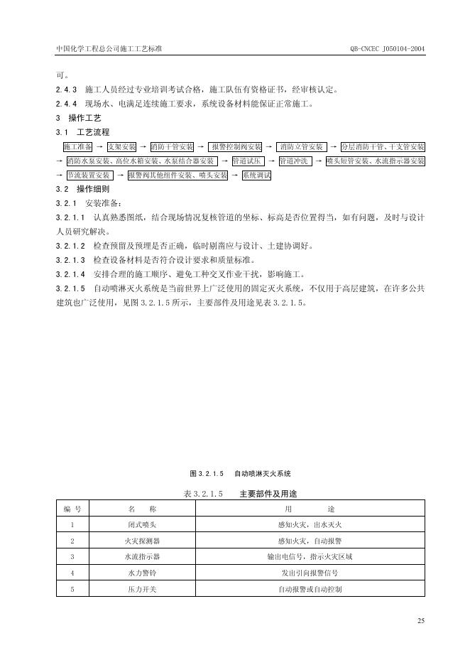 QB-CNCEC J050104-2004 标准预览