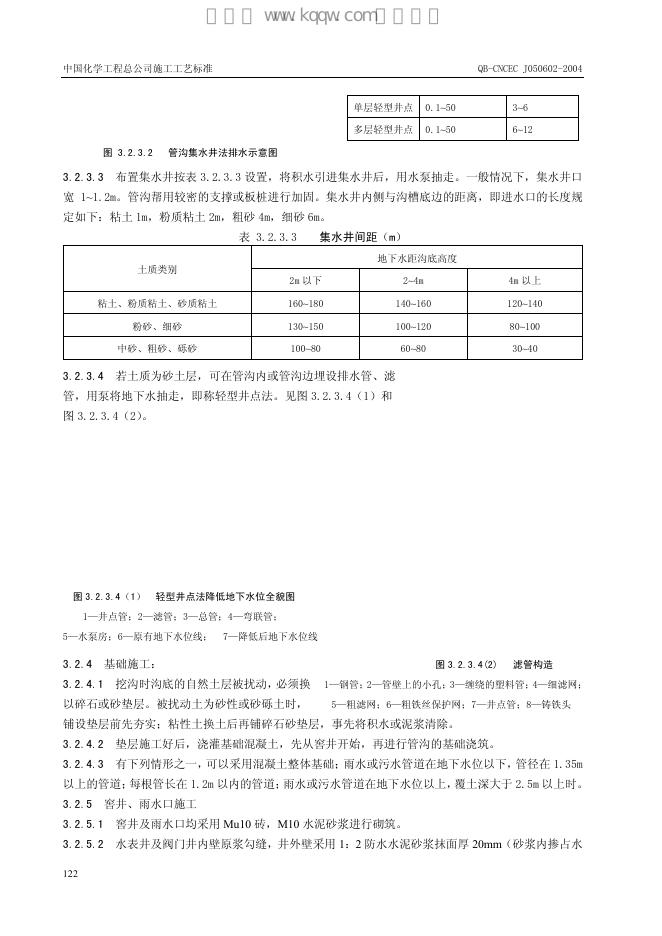QB-CNCEC J050602-2004 标准预览