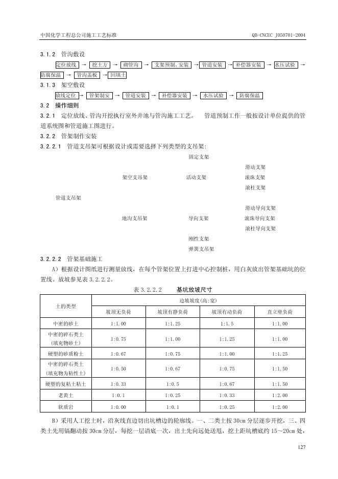 QB-CNCEC J050701-2004 标准预览