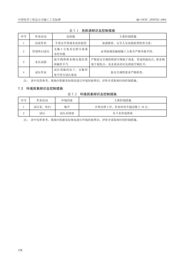 QB-CNCEC J050702-2004 标准预览