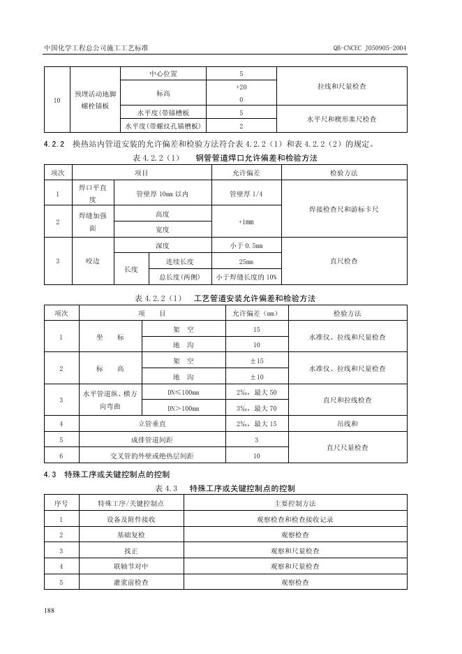 QB-CNCEC J050905-2004 标准预览