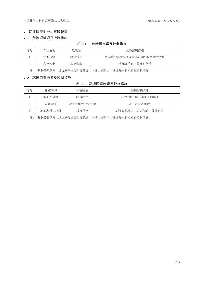 QB-CNCEC J051002-2004 标准预览