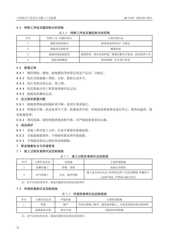 QB-CNCEC J060108-2004 标准预览