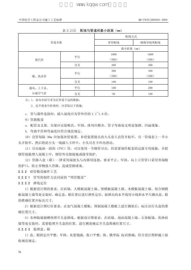 QB-CNCEC J060201-2004 标准预览