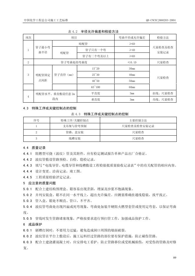 QB-CNCEC J060203-2004 标准预览