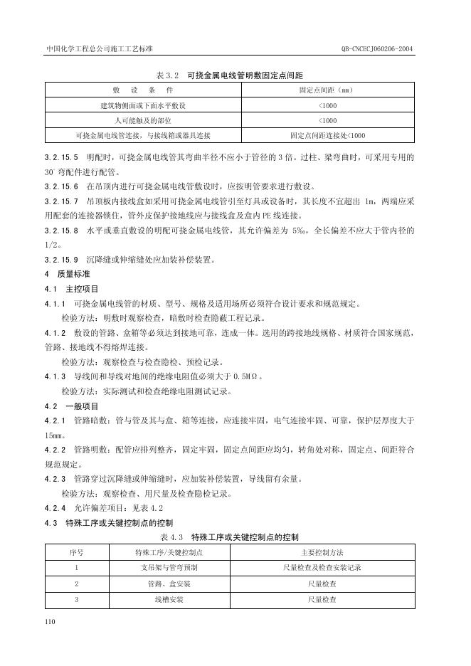 QB-CNCEC J060206-2004 标准预览