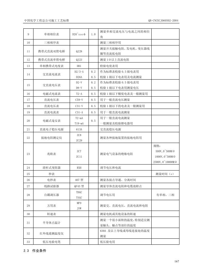 QB-CNCEC J060502-2004 标准预览