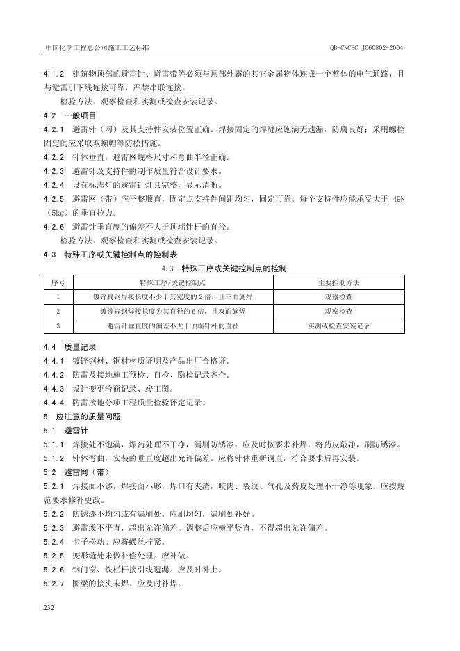 QB-CNCEC J060802-2004 标准预览