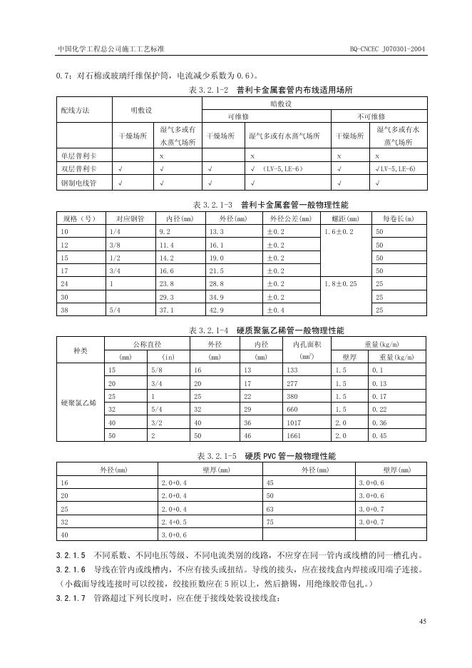QB-CNCEC J070301-2004 标准预览