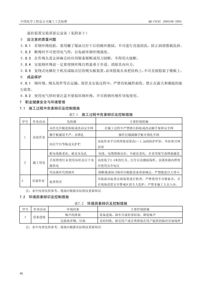 QB-CNCEC J090108-2004 标准预览