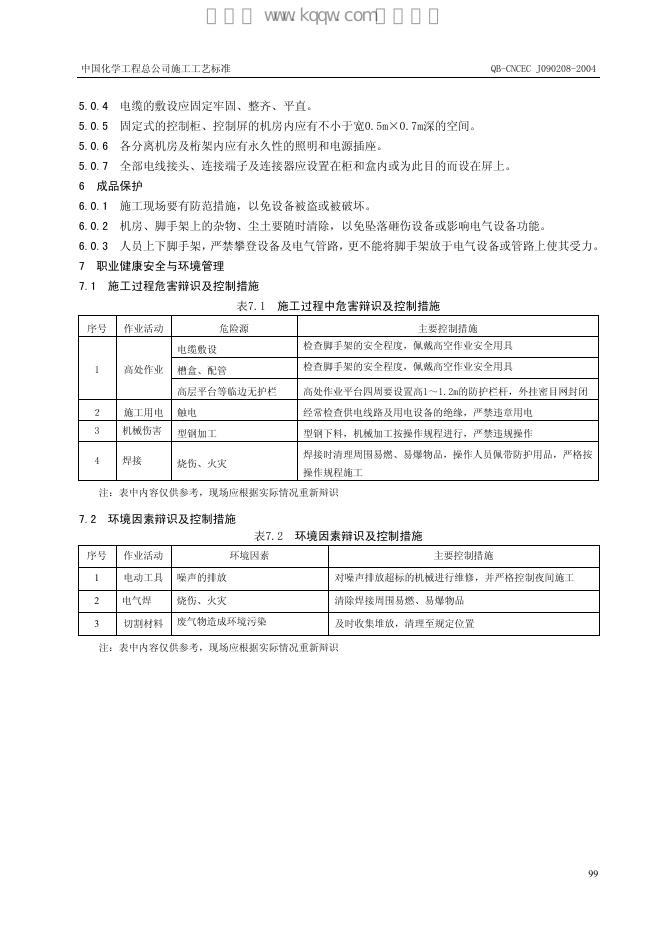 QB-CNCEC J090208-2004 标准预览