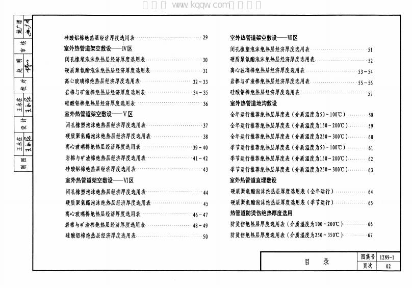 12N9-1 标准预览