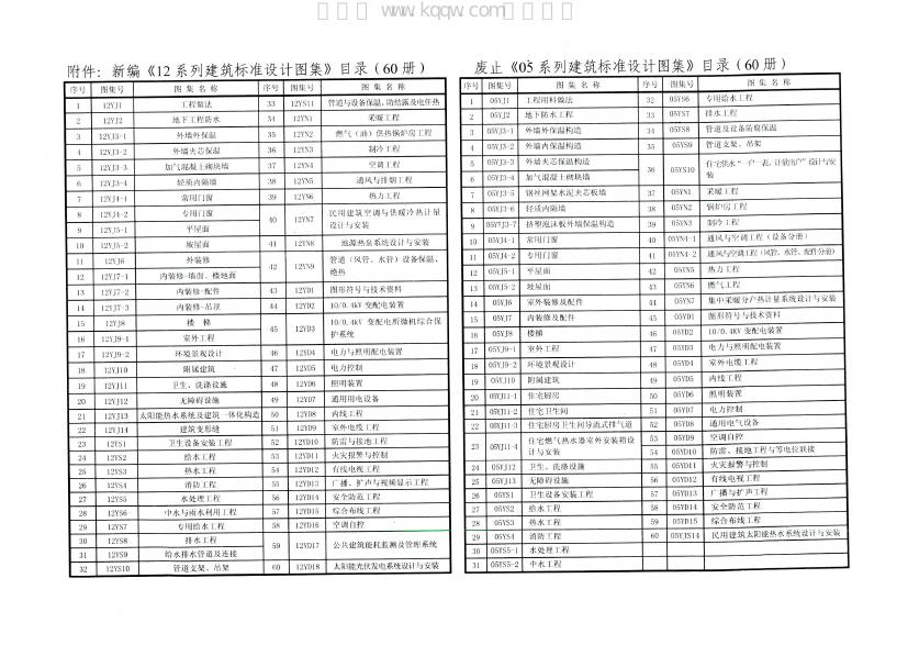12YS3、12YS4、12YS6 标准预览