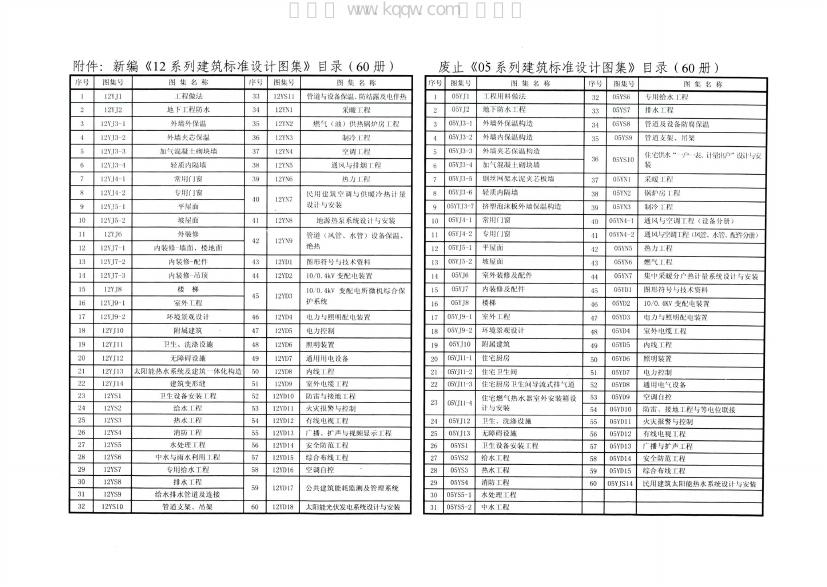 12YS5、12YS7、12YS10、12YS11 标准预览