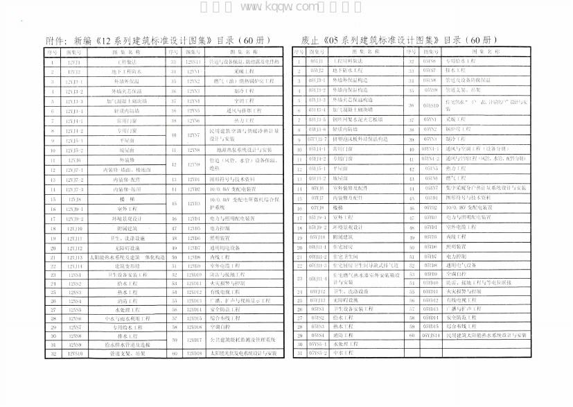 12YS8、12YS9 标准预览