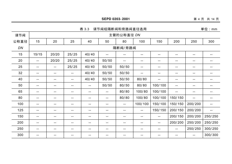 SEPD 0203-2001 标准预览