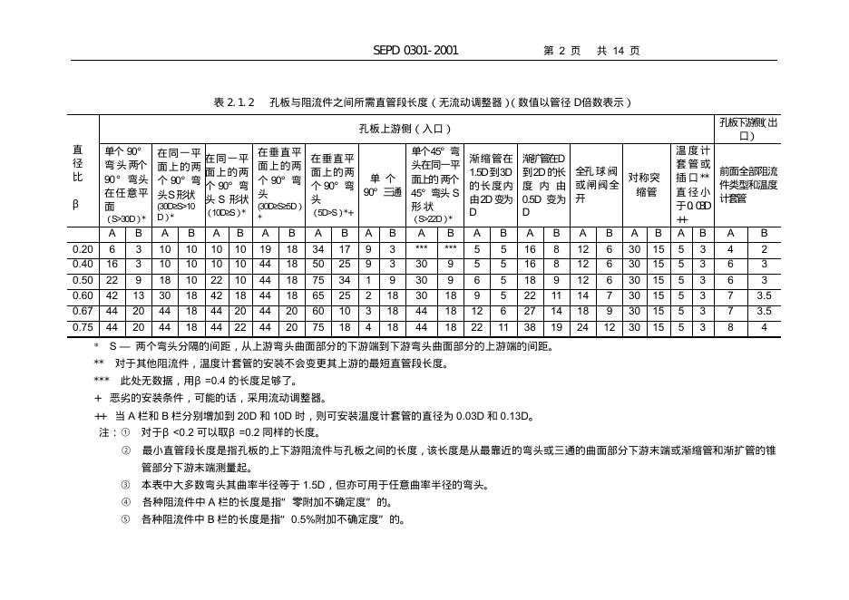 SEPD 0301-2001 标准预览