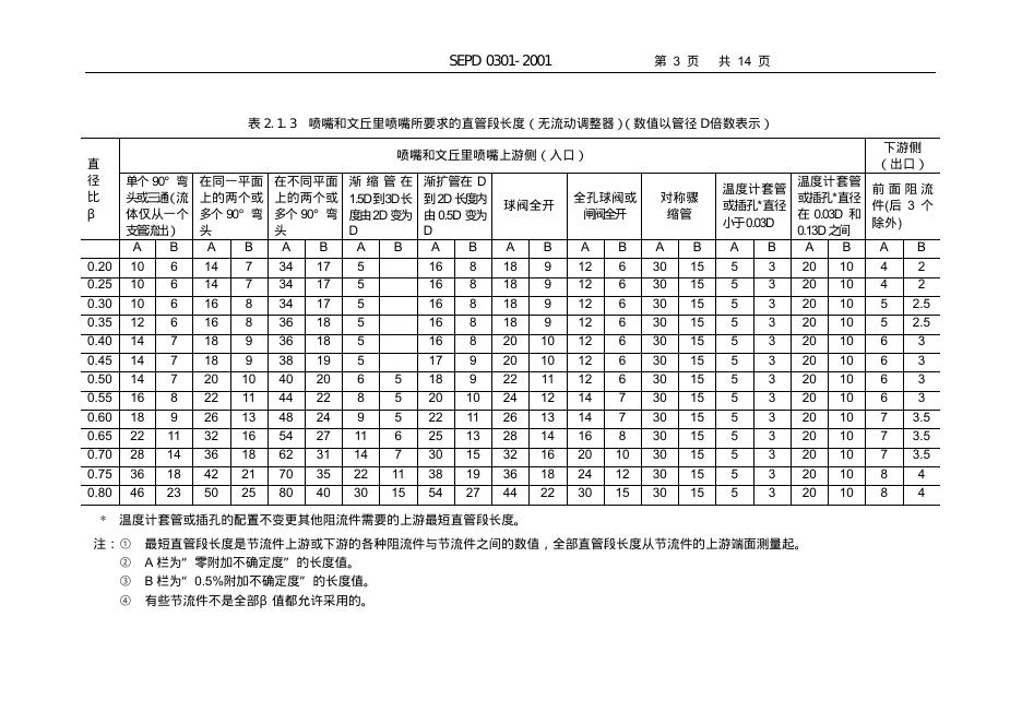 SEPD 0301-2001 标准预览