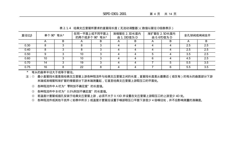 SEPD 0301-2001 标准预览