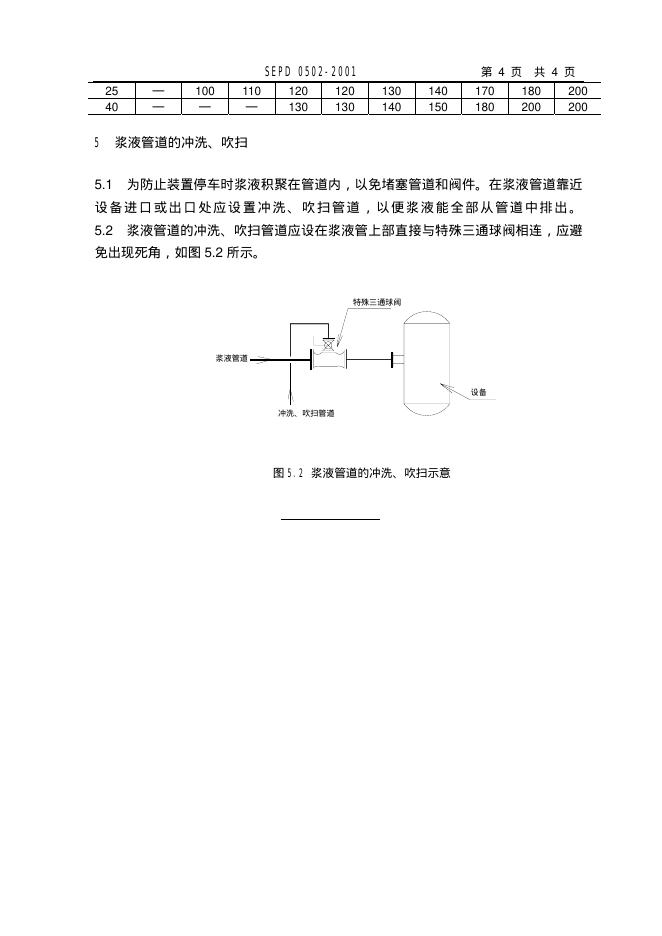 SEPD 0502-2001 标准预览