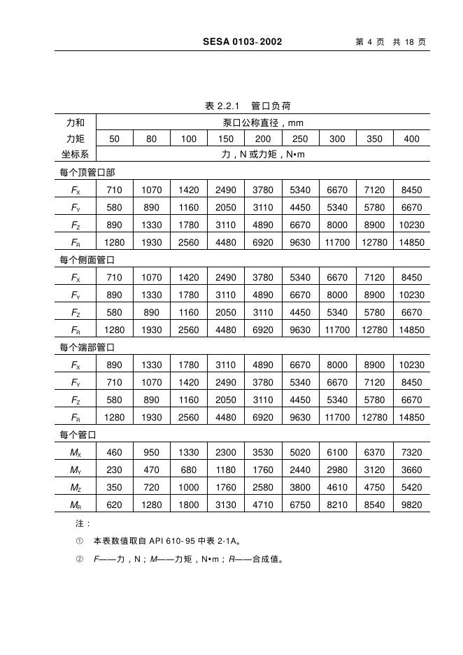 SESA 0103-2002 标准预览