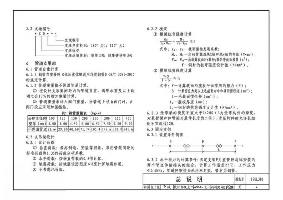 17GL301 标准预览