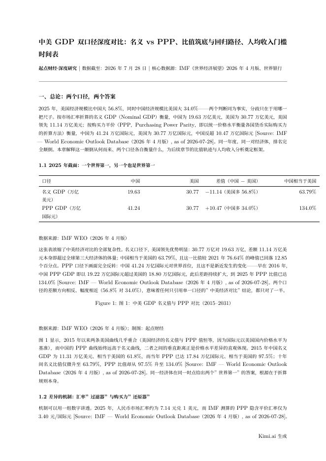 起点财经：中美GDP双口径深度对比海报