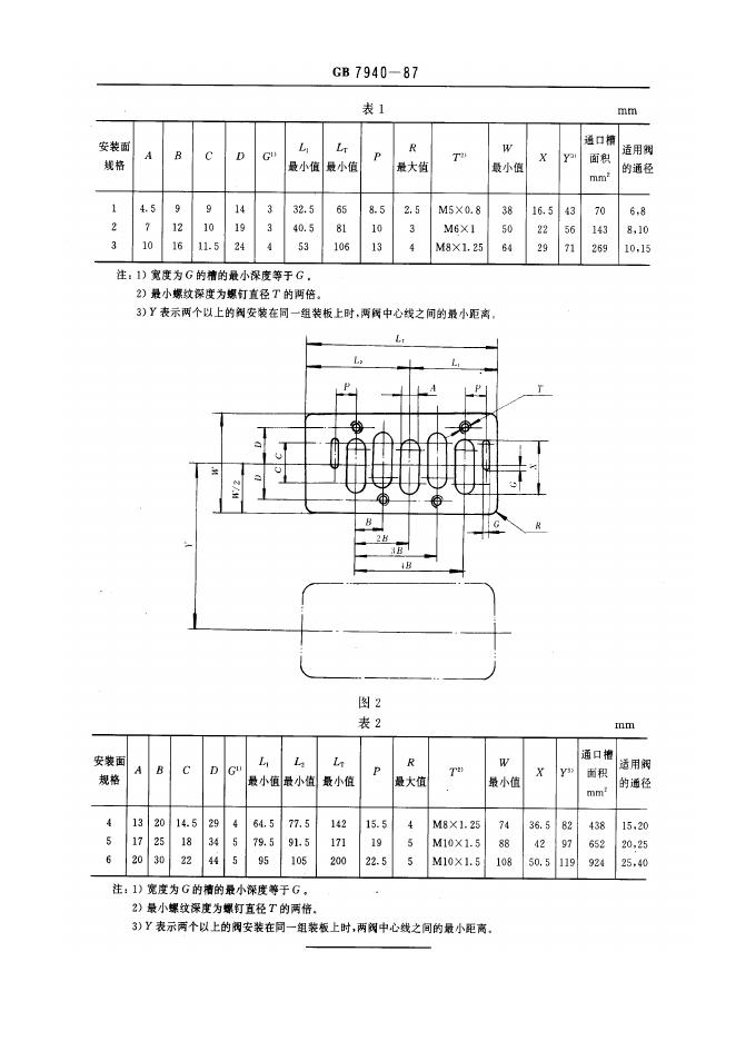 GB 7940-1987 标准预览