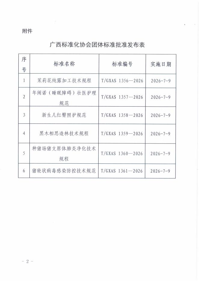 T/GXAS 1382-2026 标准预览