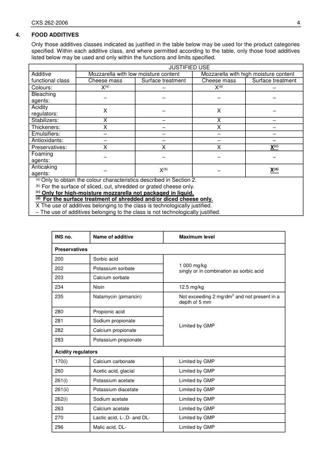CXS 262-2006 标准预览