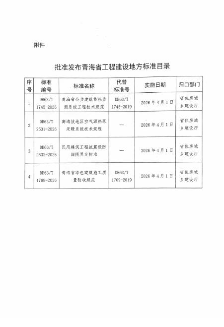 DB63/T 1745-2026 标准预览