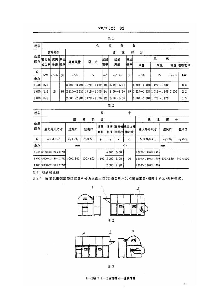 YD/T 522-1992 标准预览
